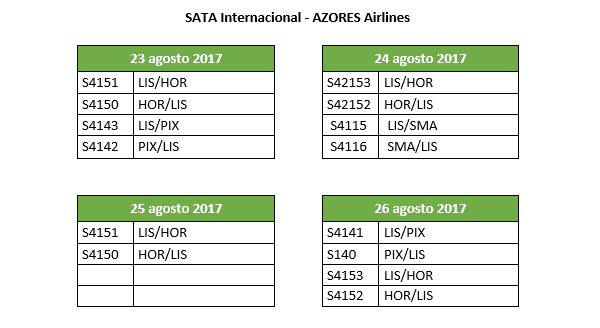 Lista voos serviços mínimos S4