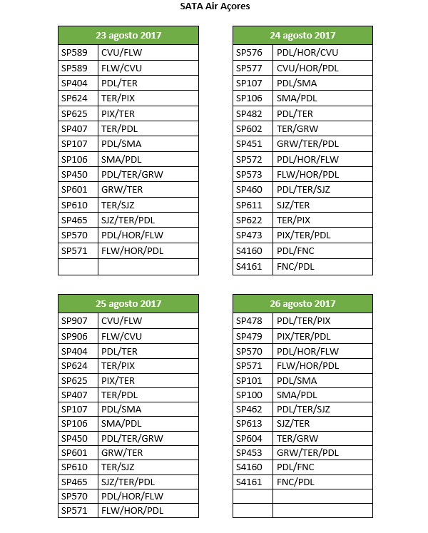 Lista voos serviços mínimos SP